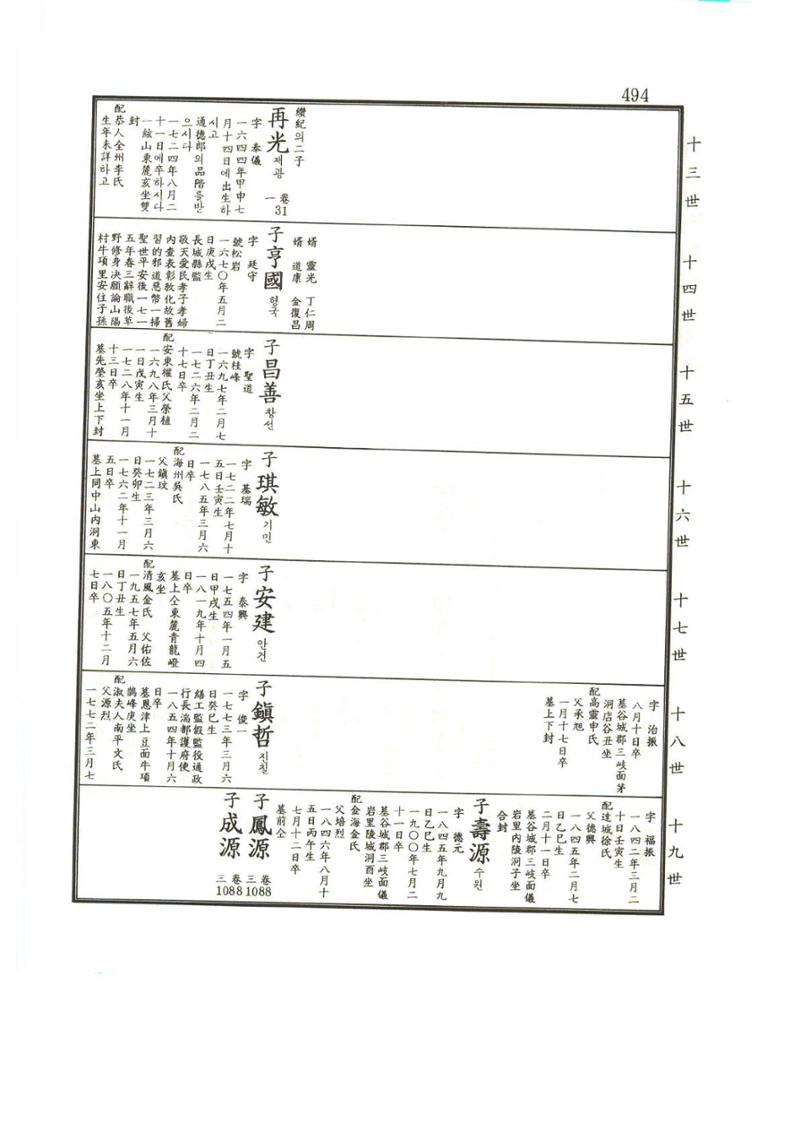 강릉유씨대동보1권 495페이지