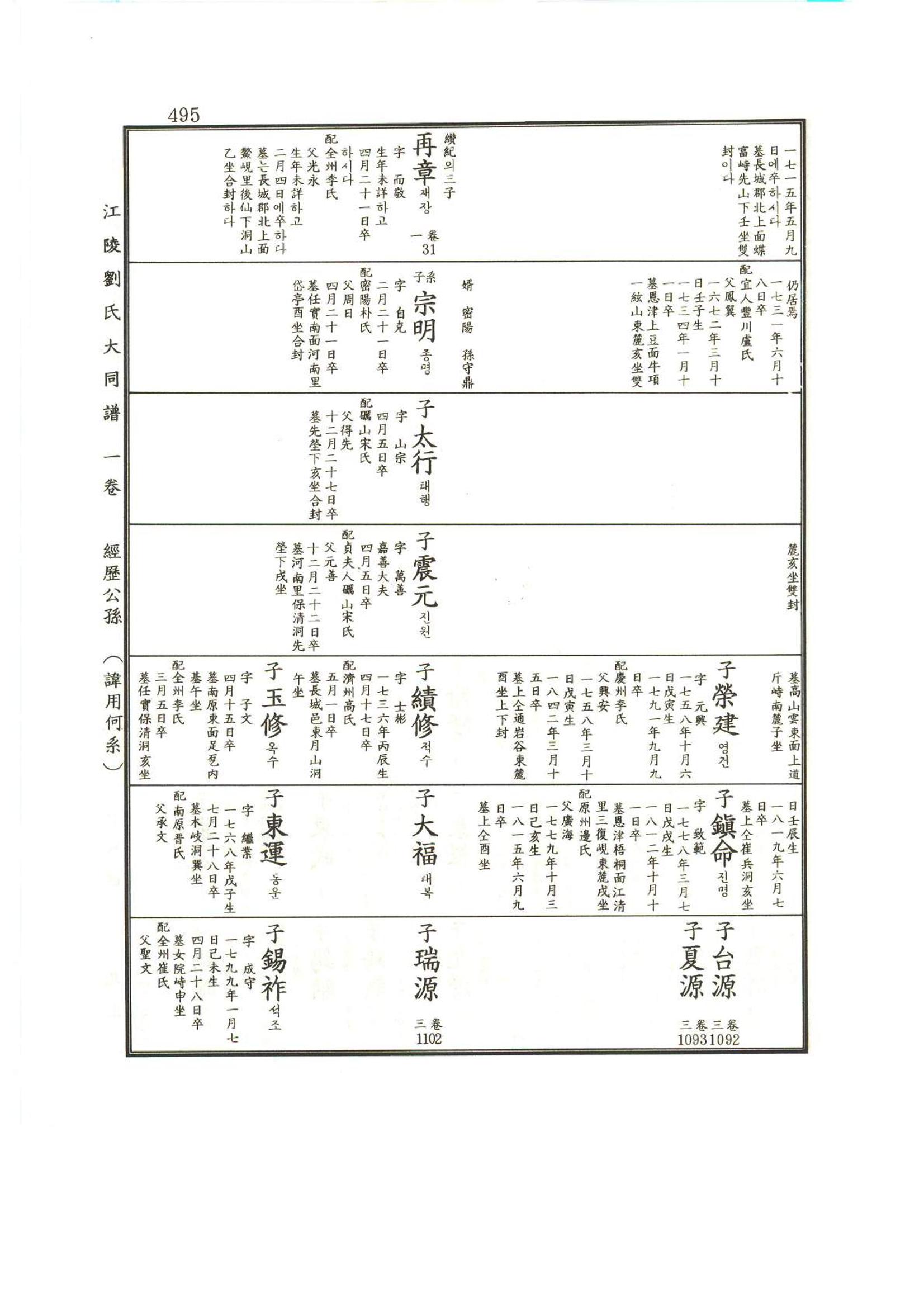 강릉유씨대동보1권 496페이지