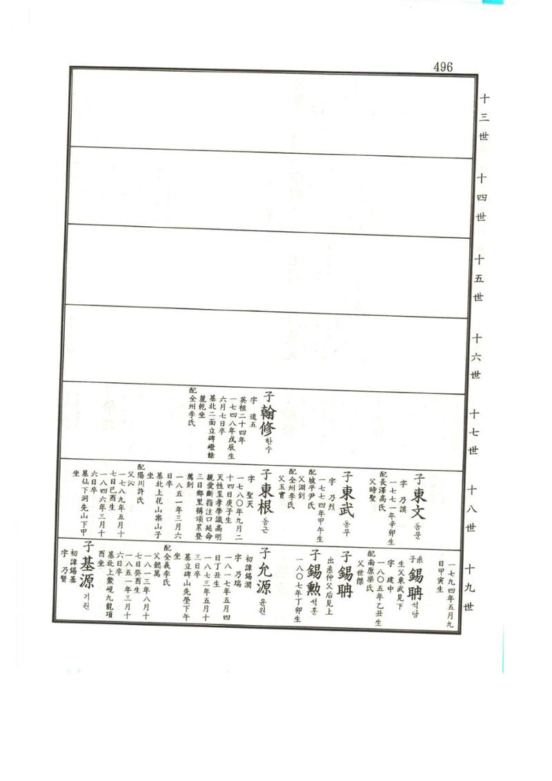 강릉유씨대동보1권 497페이지