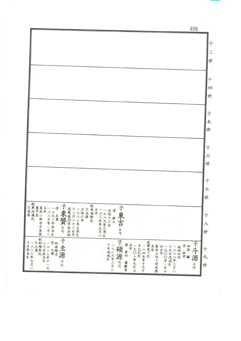 강릉유씨대동보1권 499페이지