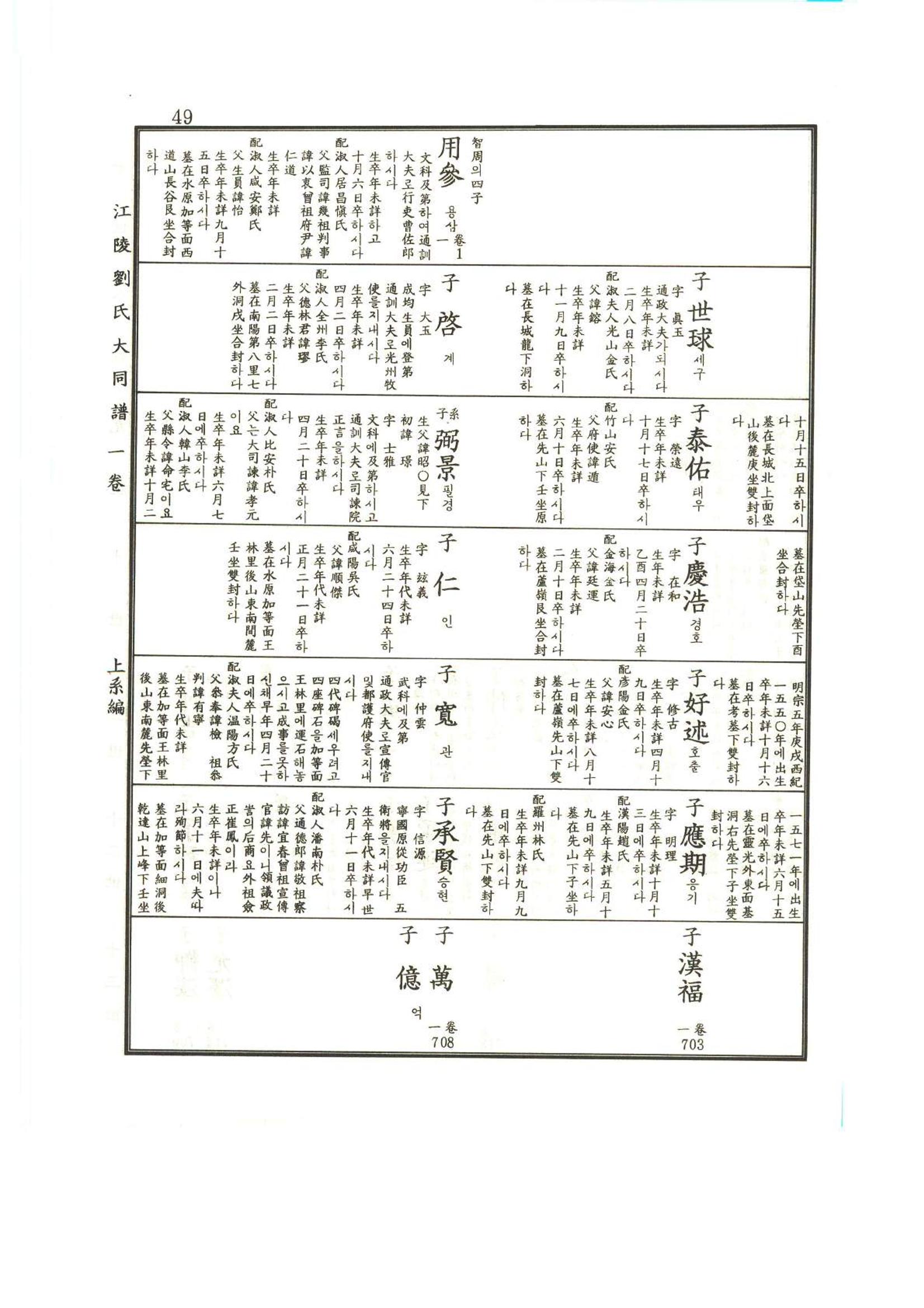 강릉유씨대동보1권 50페이지