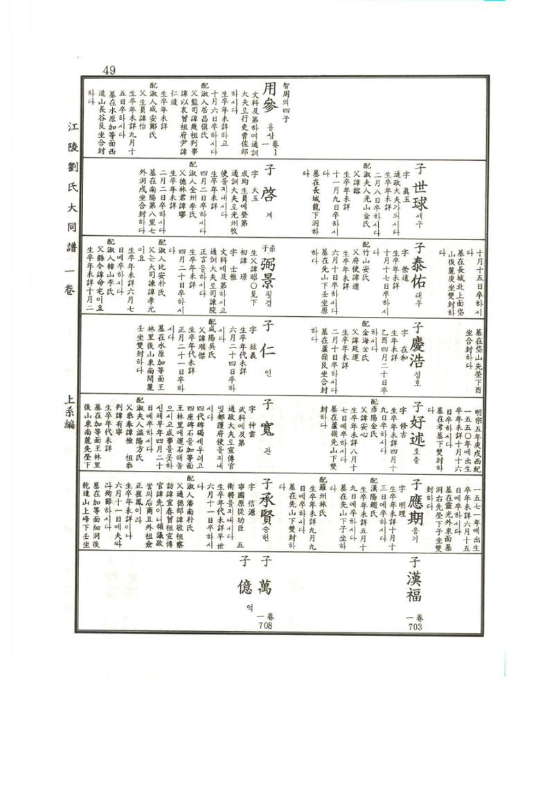 강릉유씨대동보1권 50페이지