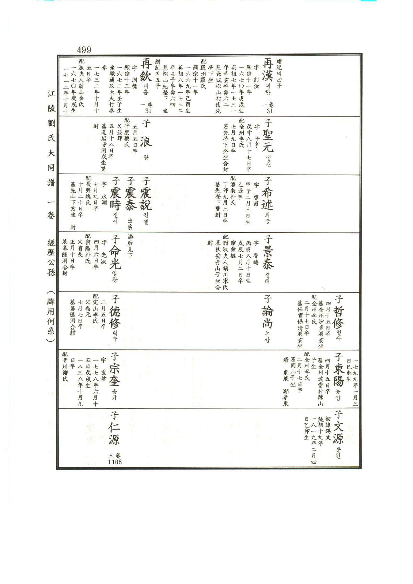 강릉유씨대동보1권 500페이지