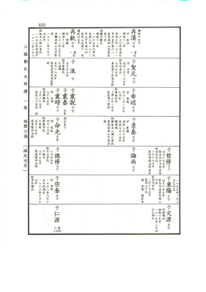 강릉유씨대동보1권 500페이지