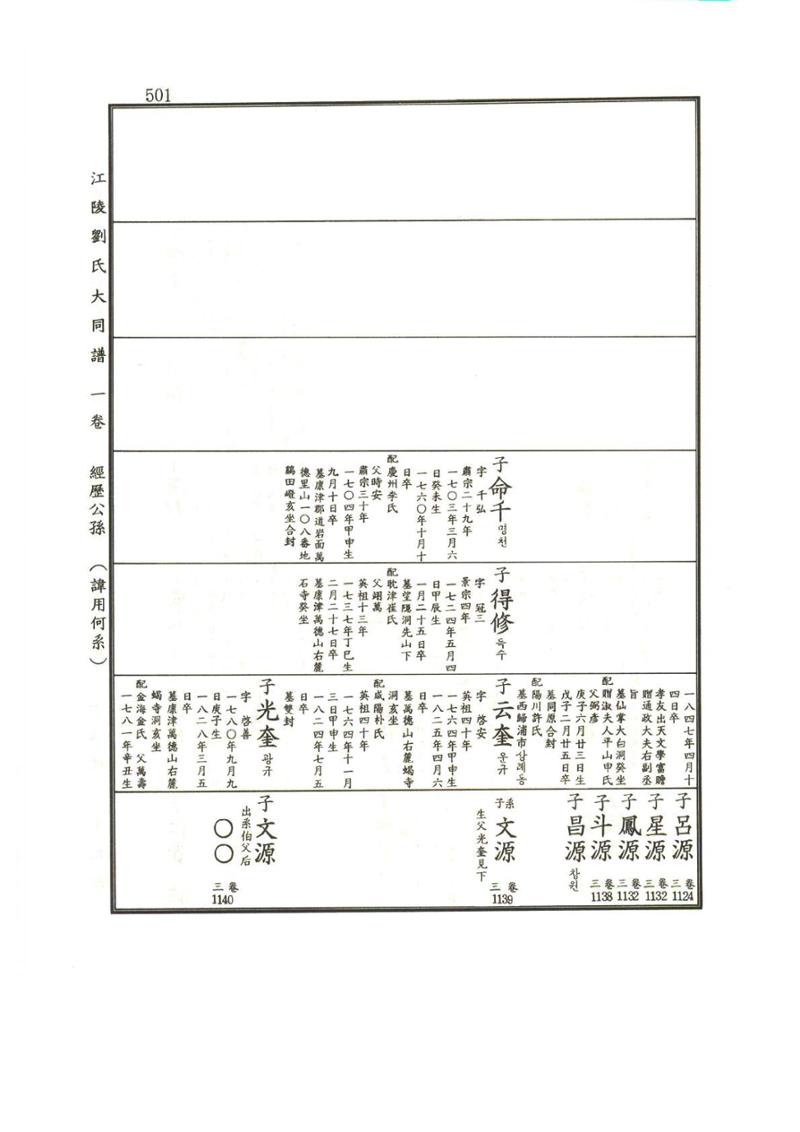 강릉유씨대동보1권 502페이지