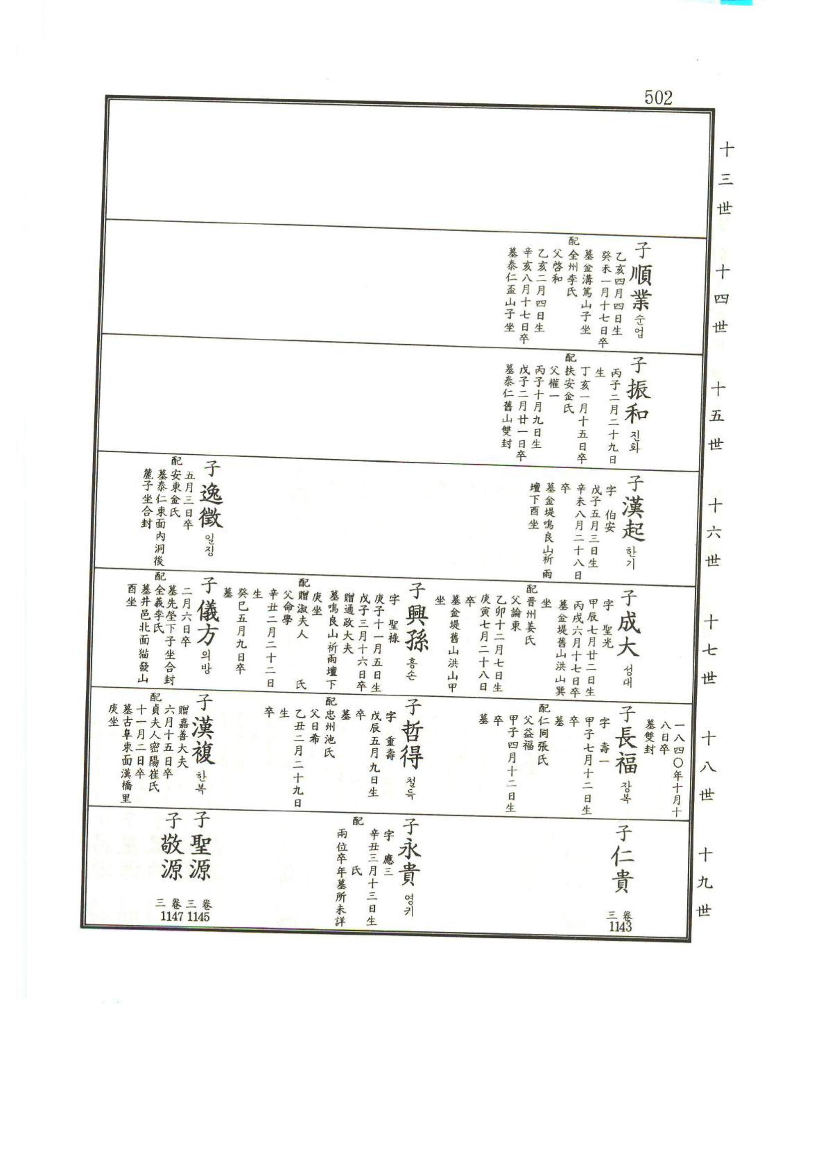 강릉유씨대동보1권 503페이지