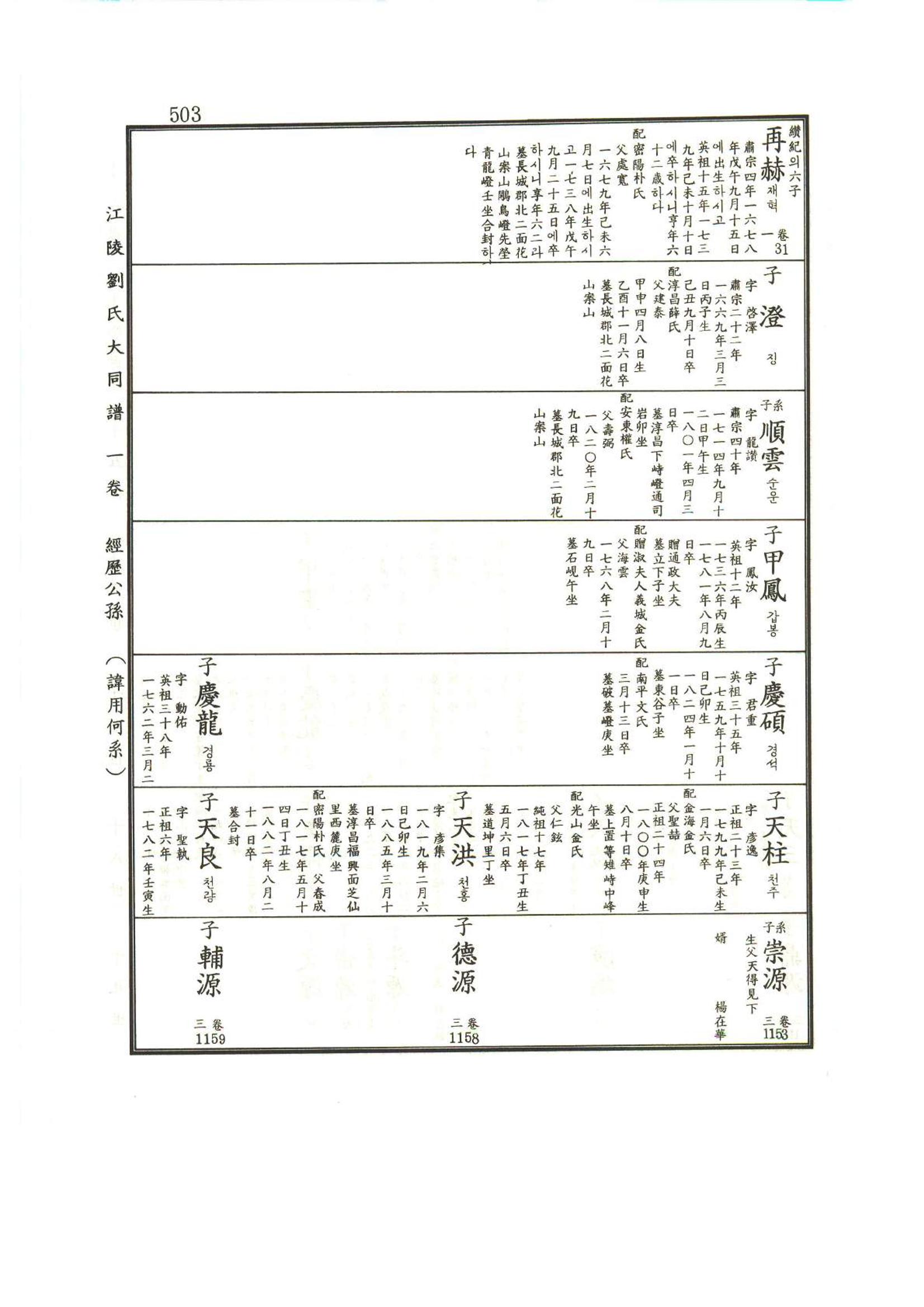 강릉유씨대동보1권 504페이지