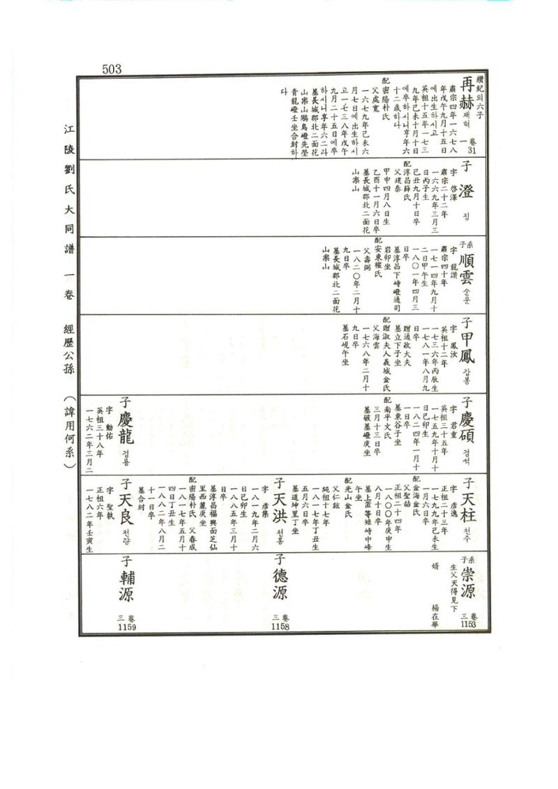 강릉유씨대동보1권 504페이지