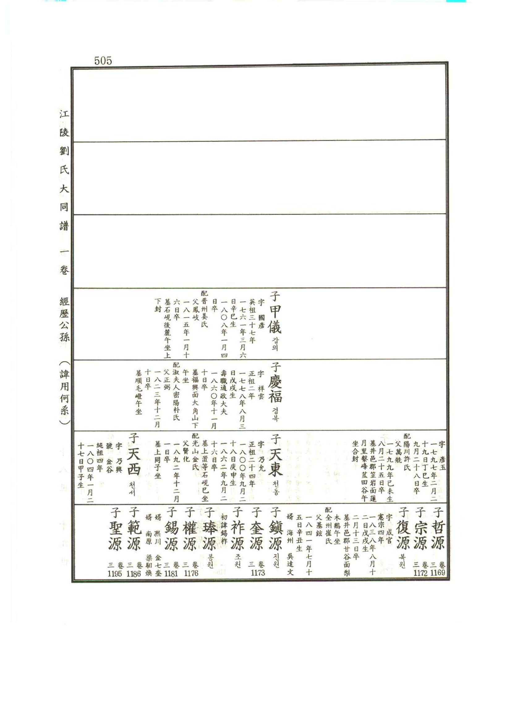 강릉유씨대동보1권 506페이지