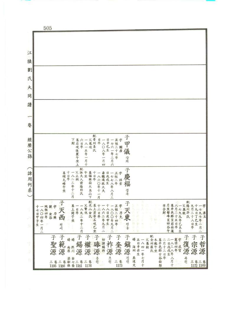 강릉유씨대동보1권 506페이지