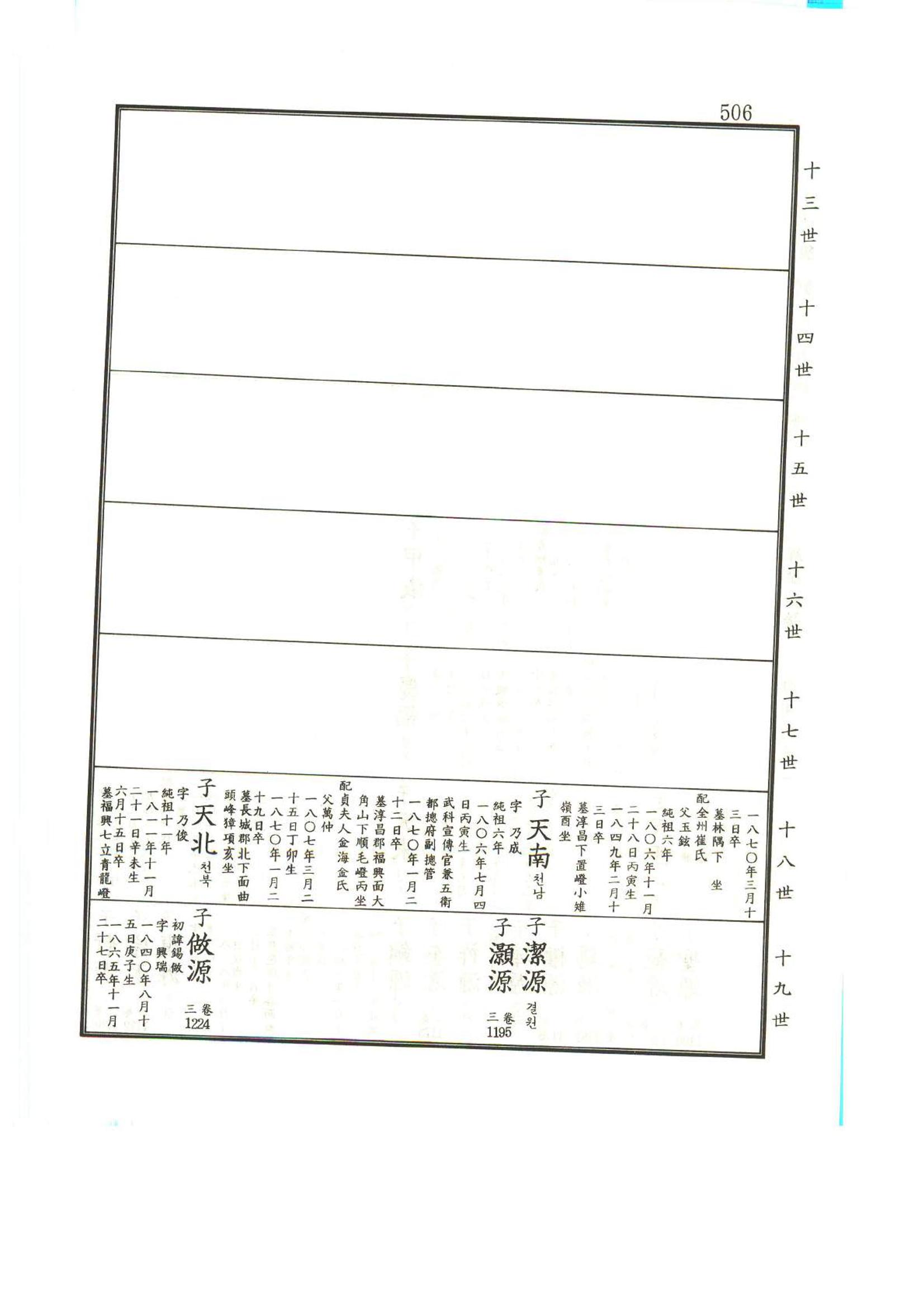 강릉유씨대동보1권 507페이지