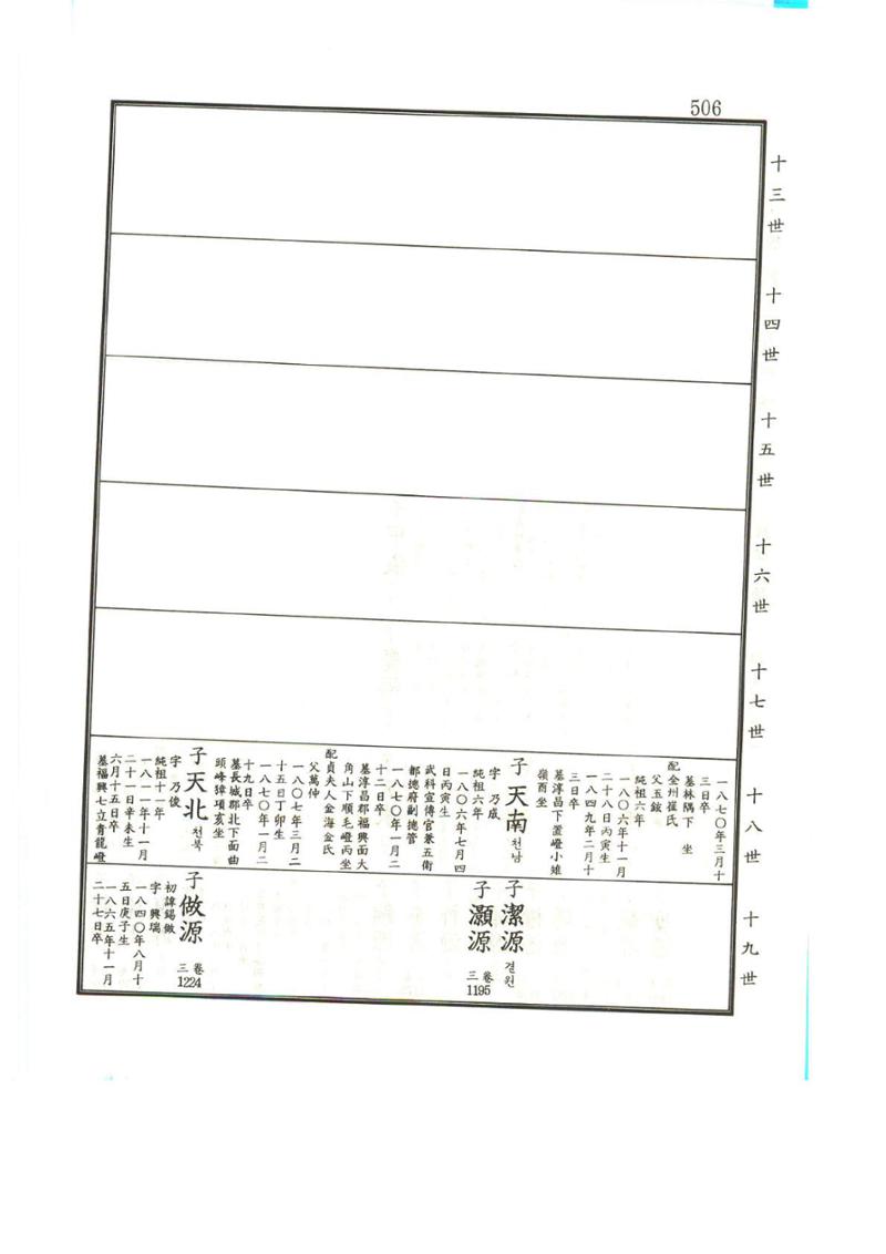 강릉유씨대동보1권 507페이지