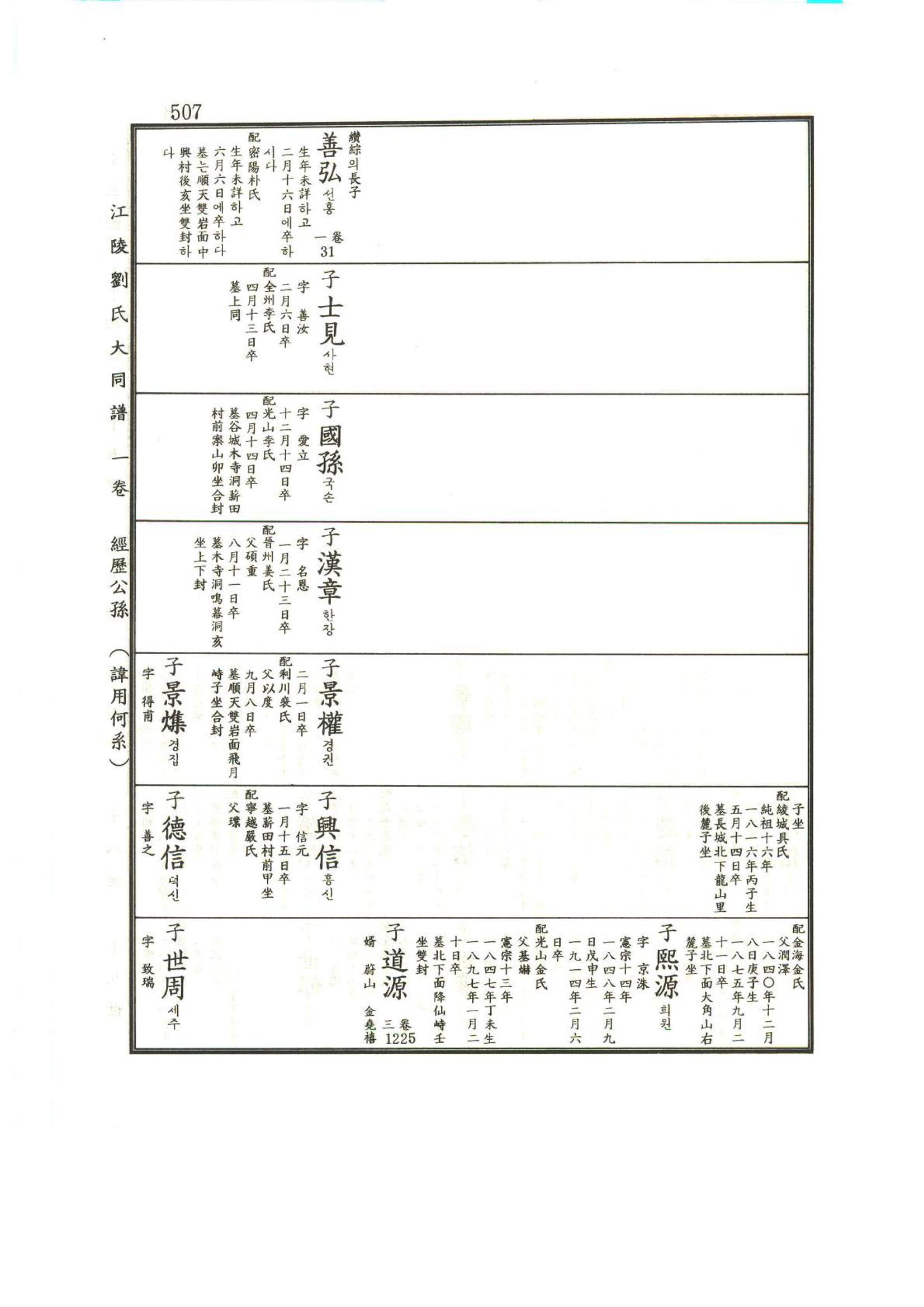 강릉유씨대동보1권 508페이지