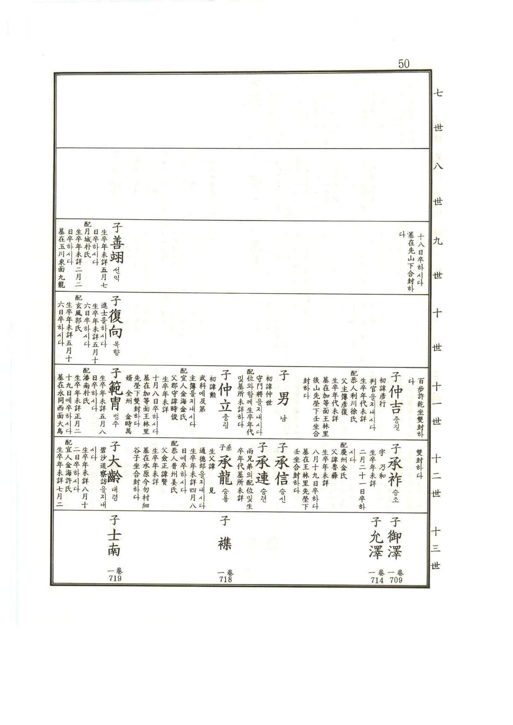 강릉유씨대동보1권 51페이지