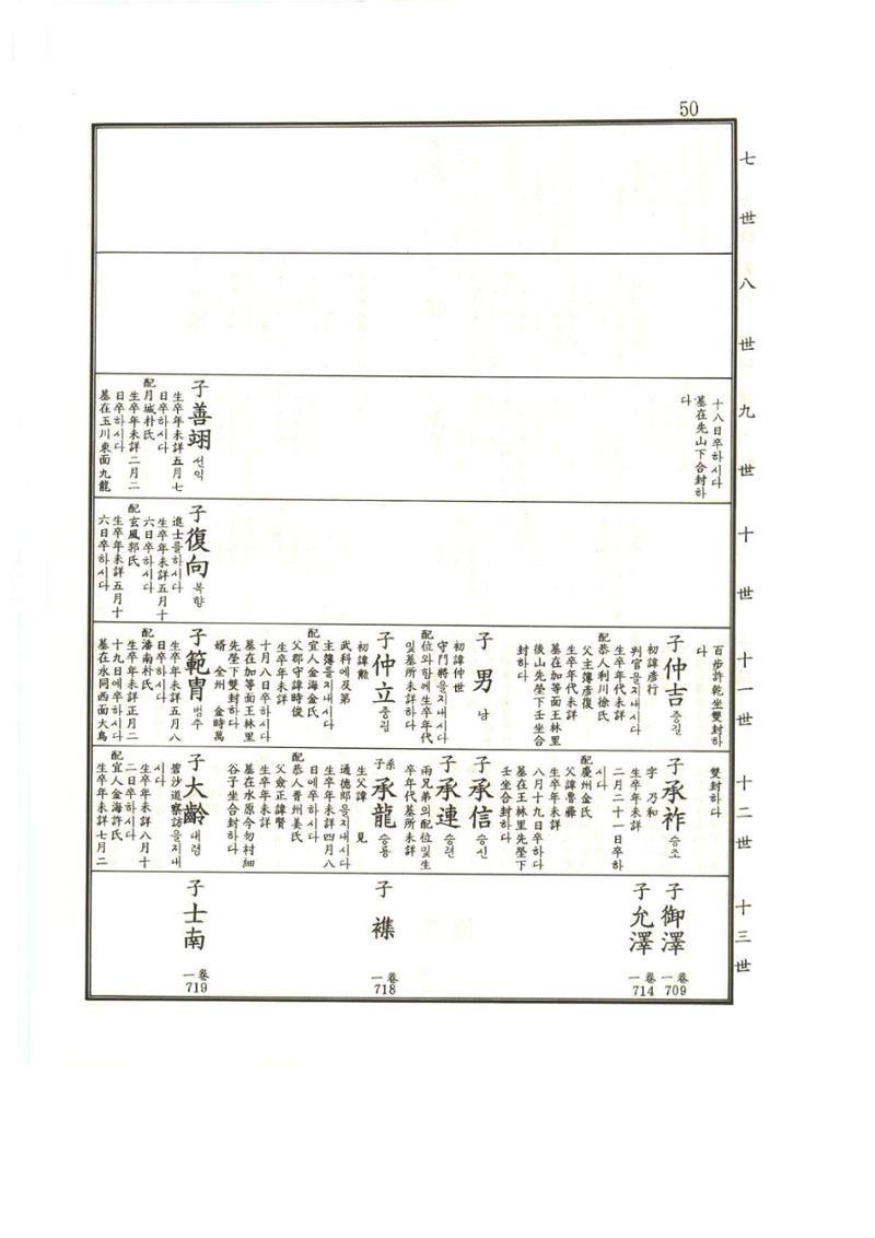 강릉유씨대동보1권 51페이지