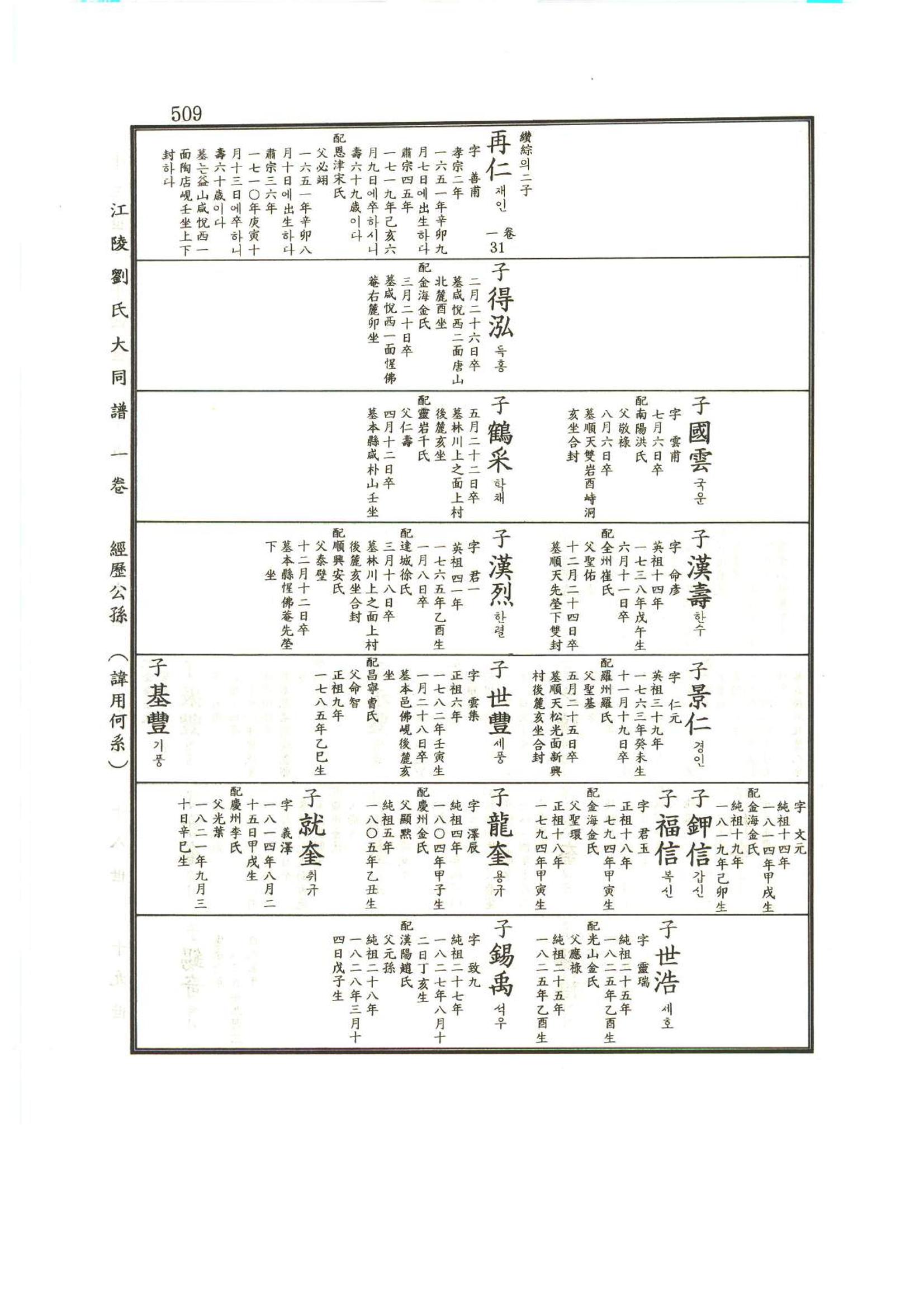 강릉유씨대동보1권 510페이지