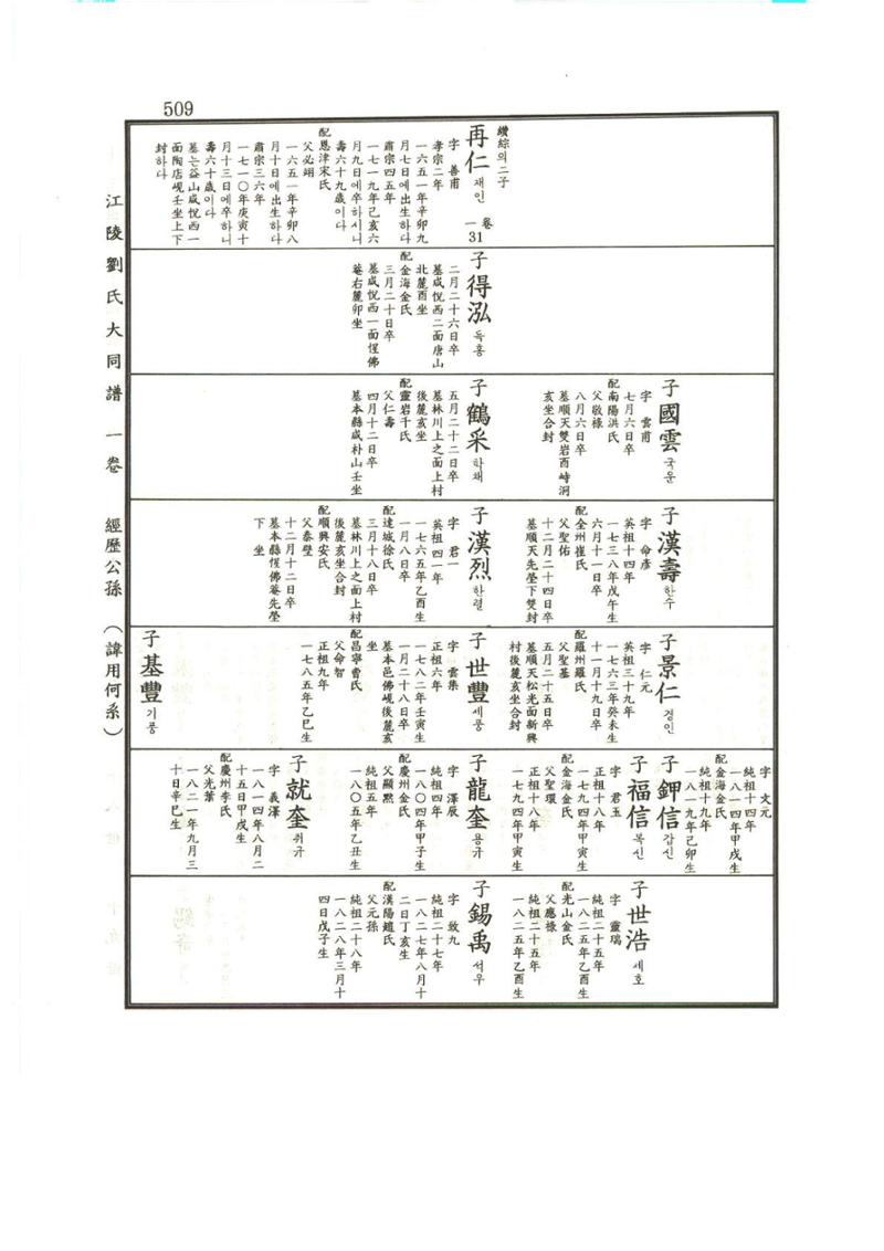 강릉유씨대동보1권 510페이지