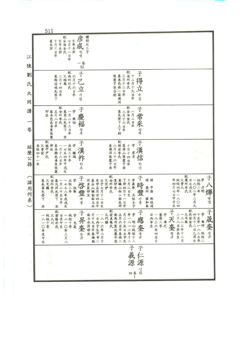 강릉유씨대동보1권 512페이지