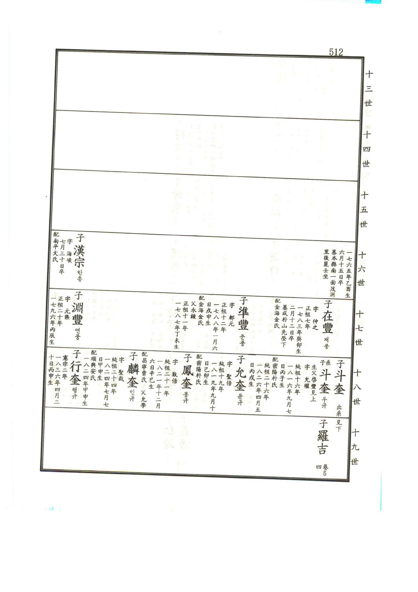 강릉유씨대동보1권 513페이지