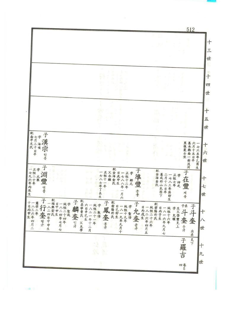 강릉유씨대동보1권 513페이지