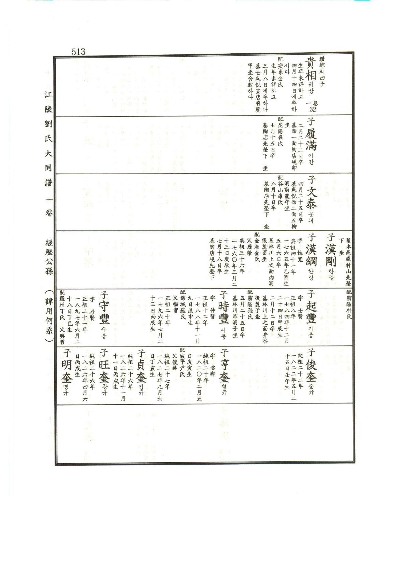 강릉유씨대동보1권 514페이지