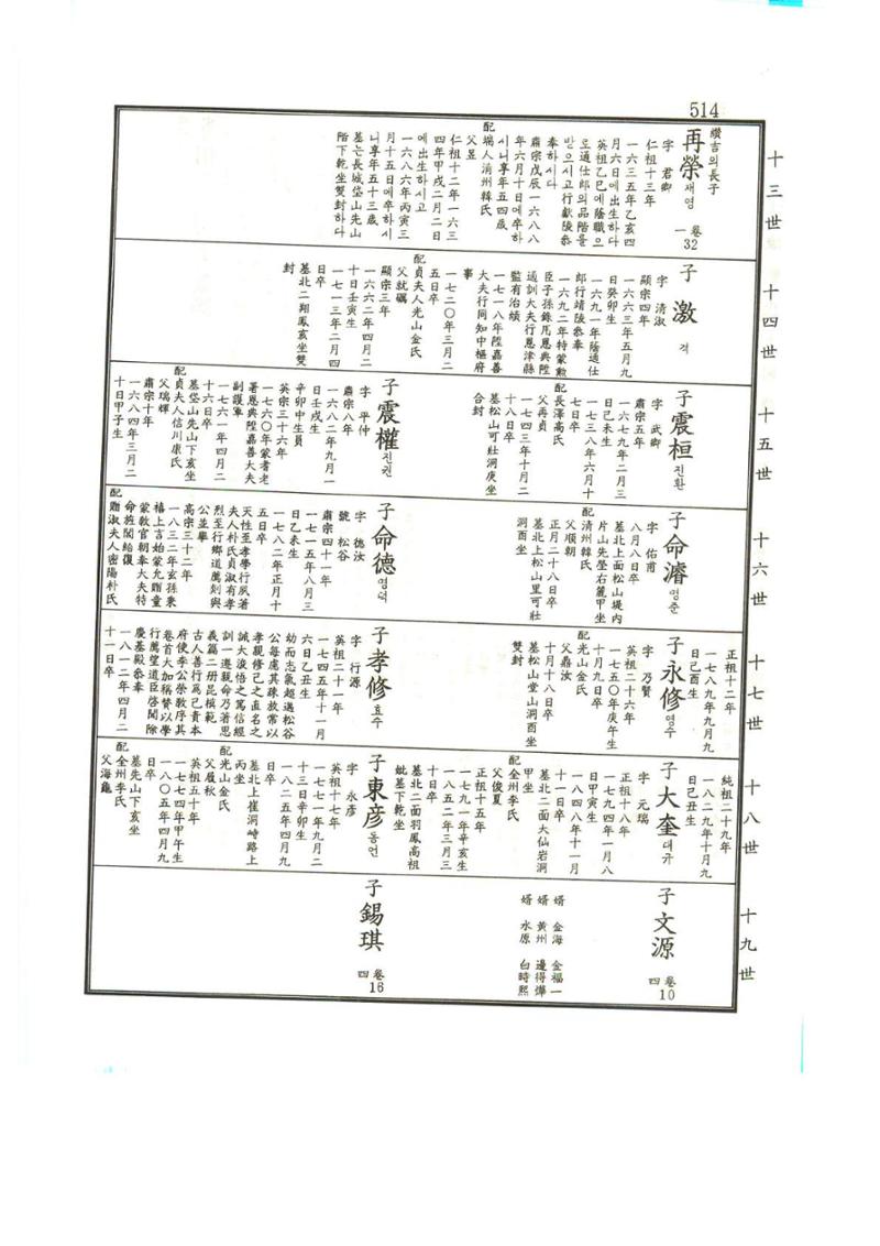 강릉유씨대동보1권 515페이지
