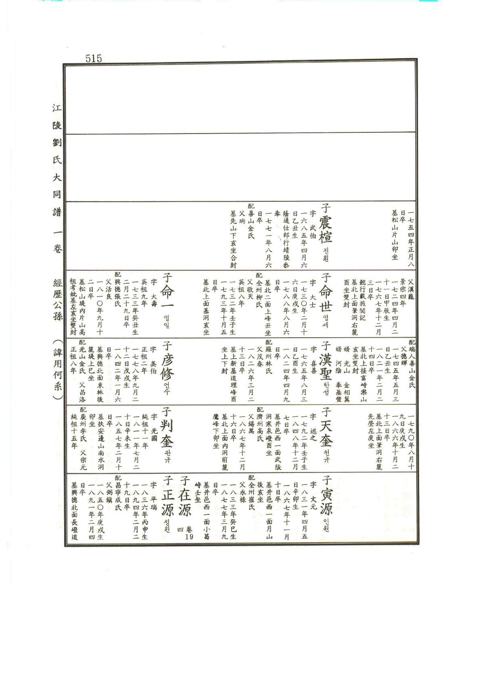 강릉유씨대동보1권 516페이지