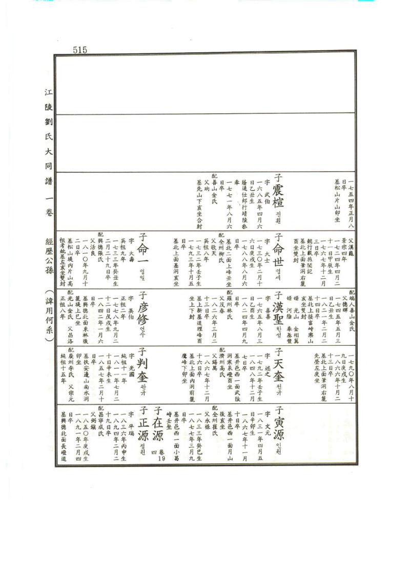 강릉유씨대동보1권 516페이지