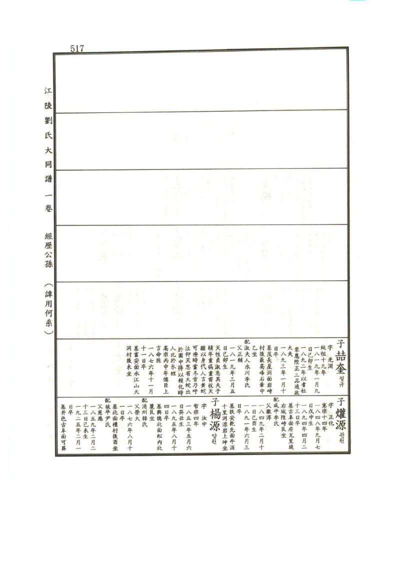 강릉유씨대동보1권 518페이지