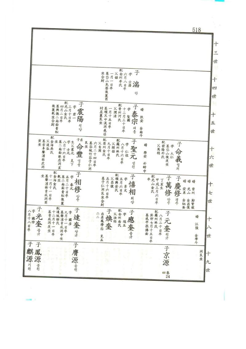 강릉유씨대동보1권 519페이지