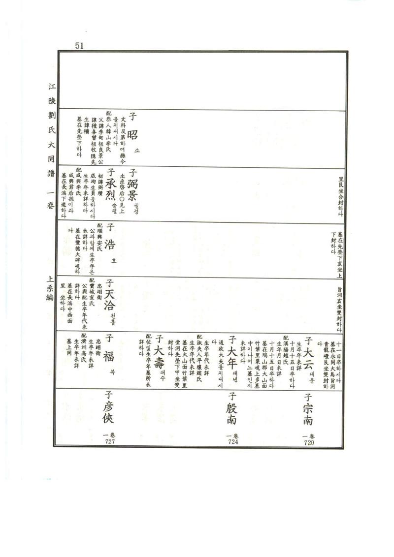 강릉유씨대동보1권 52페이지