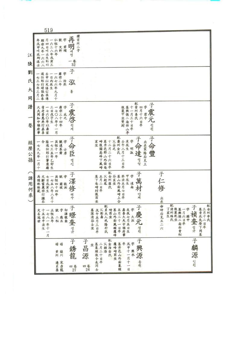 강릉유씨대동보1권 520페이지