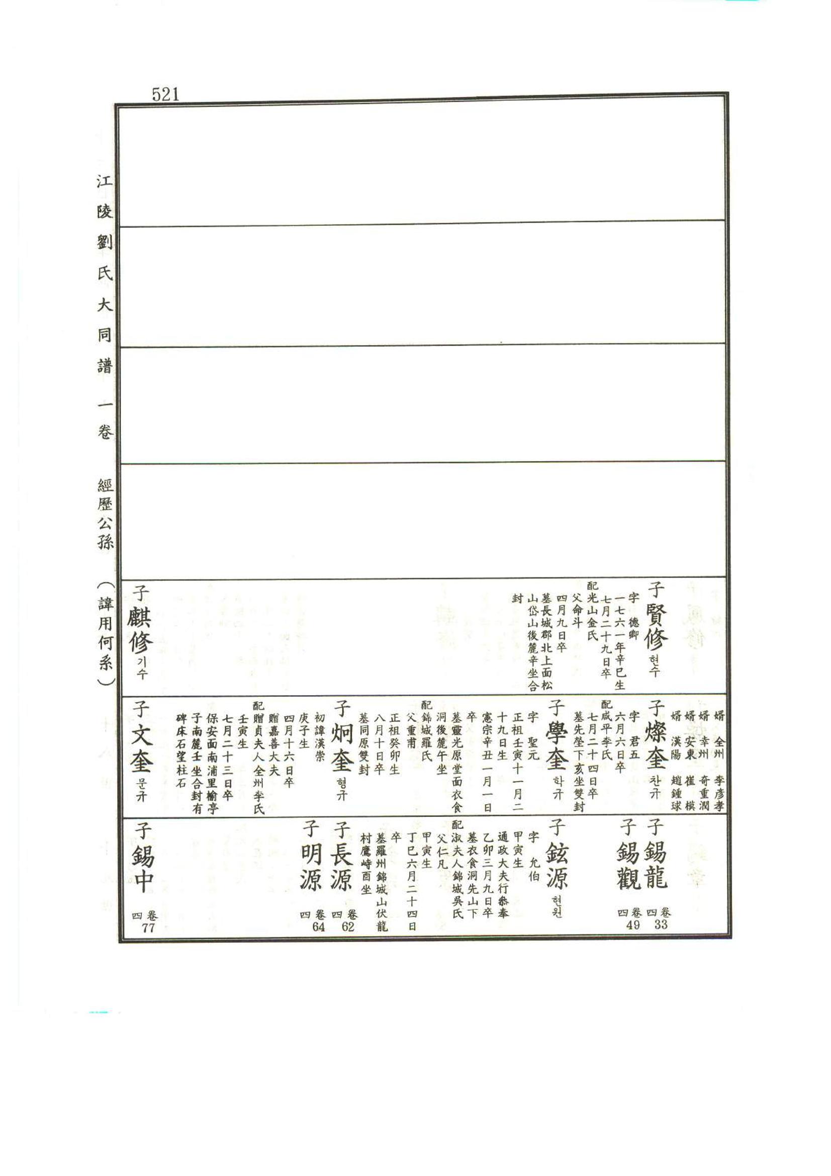 강릉유씨대동보1권 522페이지