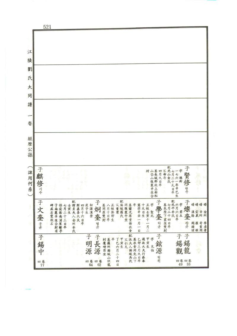 강릉유씨대동보1권 522페이지