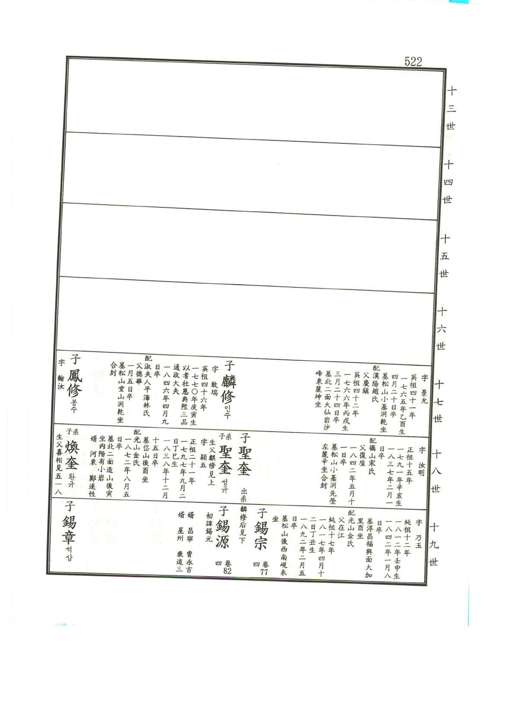 강릉유씨대동보1권 523페이지