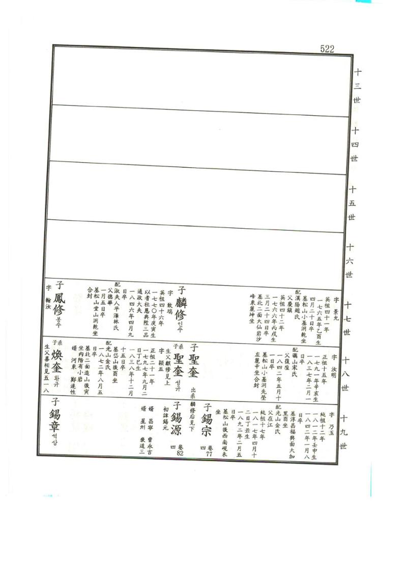 강릉유씨대동보1권 523페이지