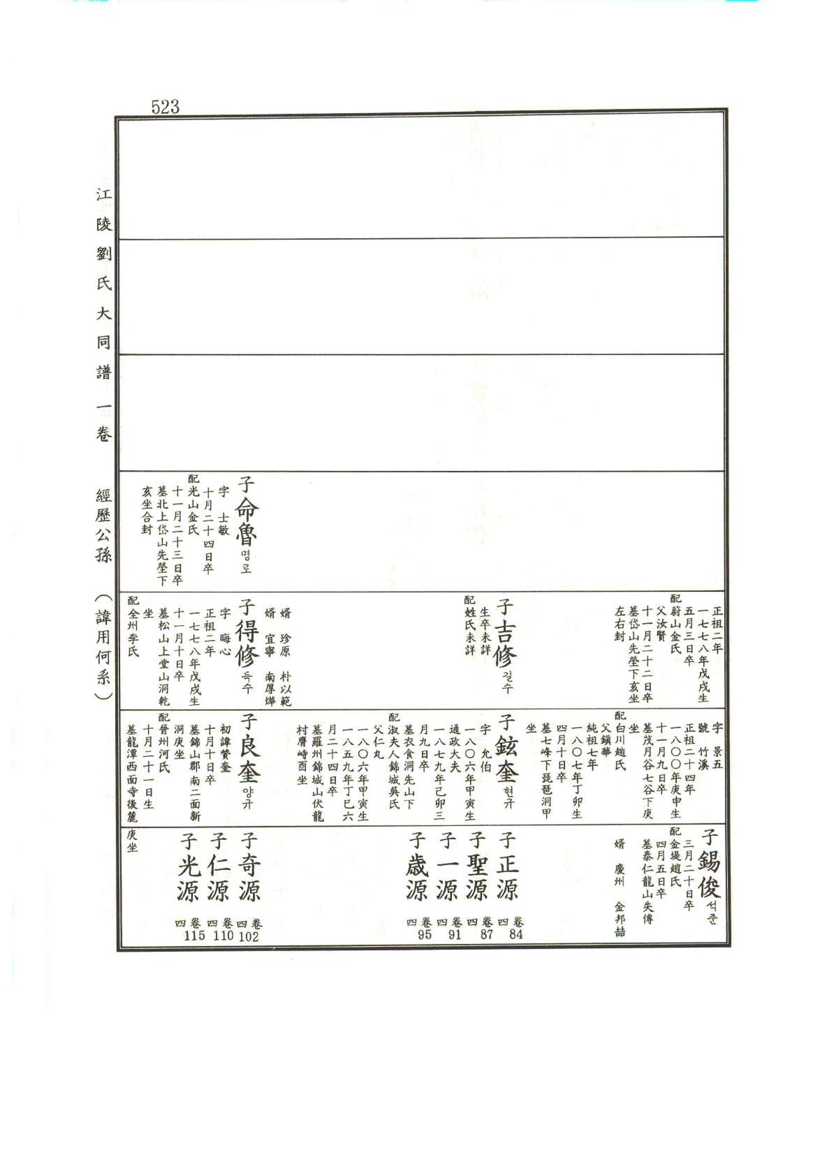 강릉유씨대동보1권 524페이지