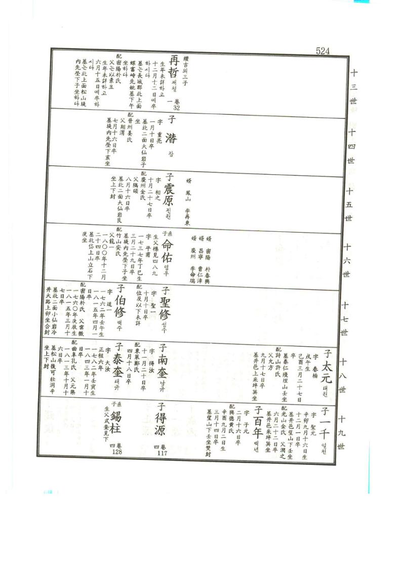 강릉유씨대동보1권 525페이지
