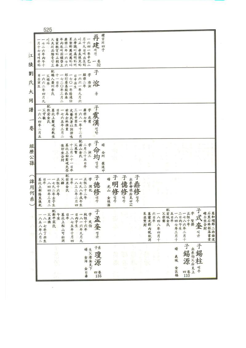 강릉유씨대동보1권 526페이지