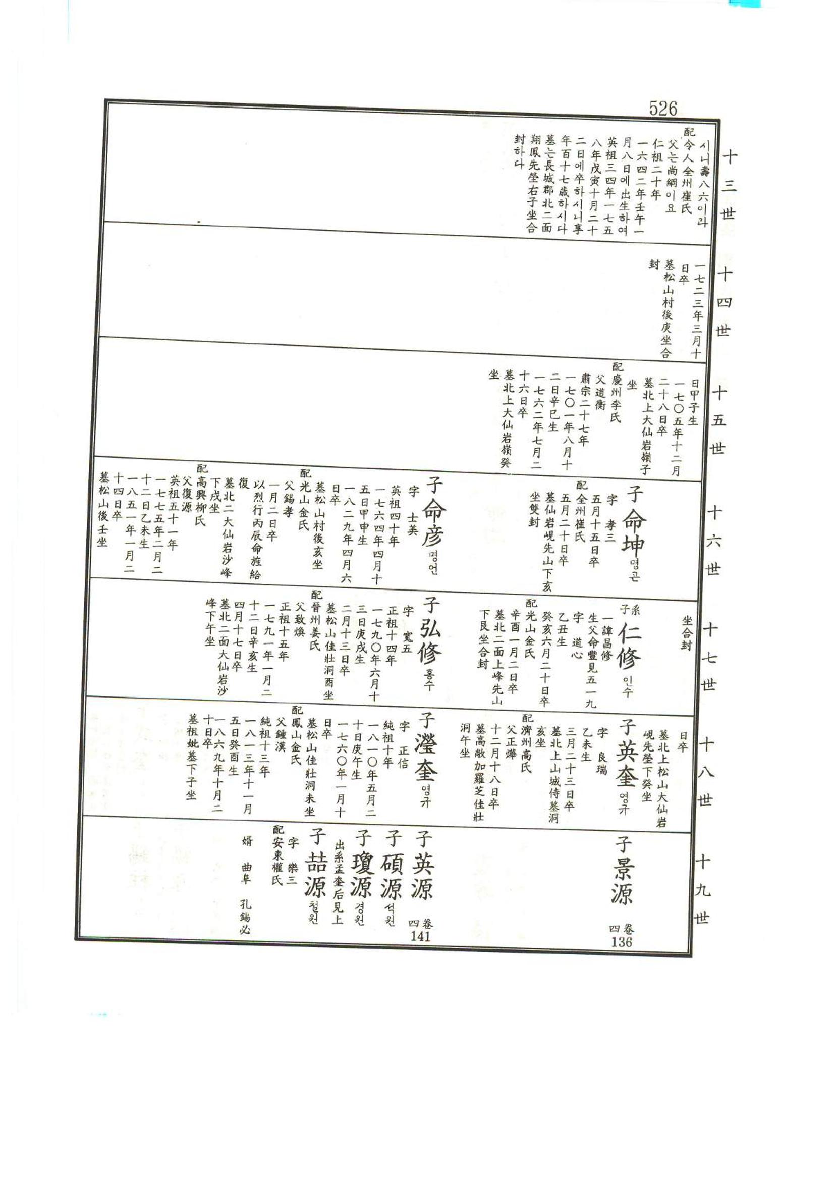 강릉유씨대동보1권 527페이지