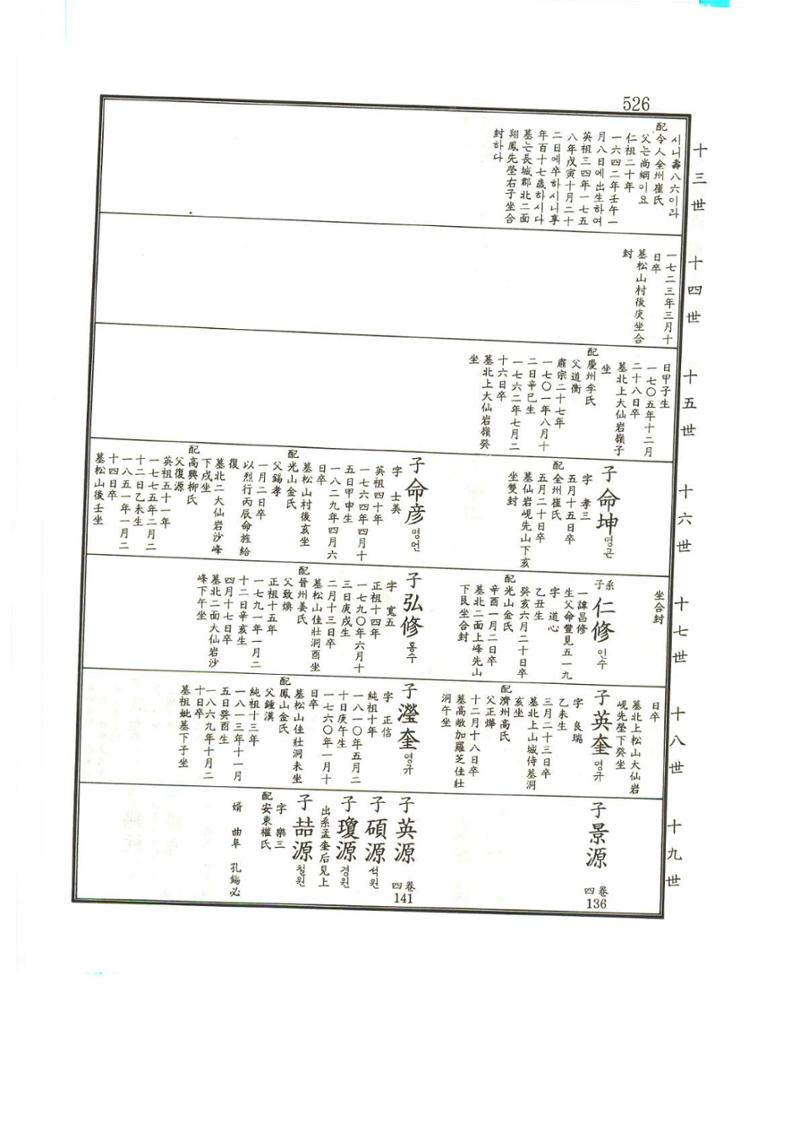 강릉유씨대동보1권 527페이지