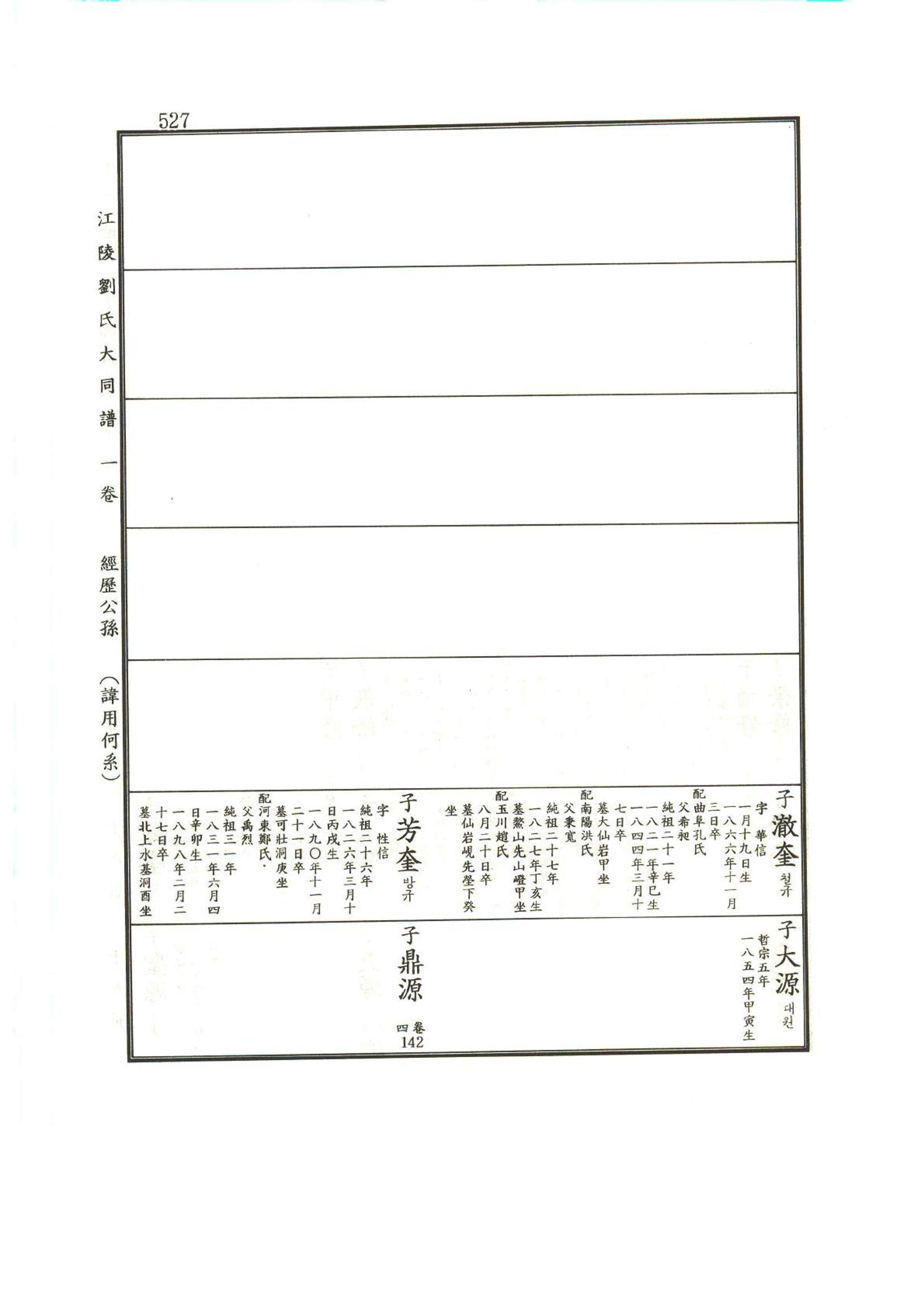 강릉유씨대동보1권 528페이지