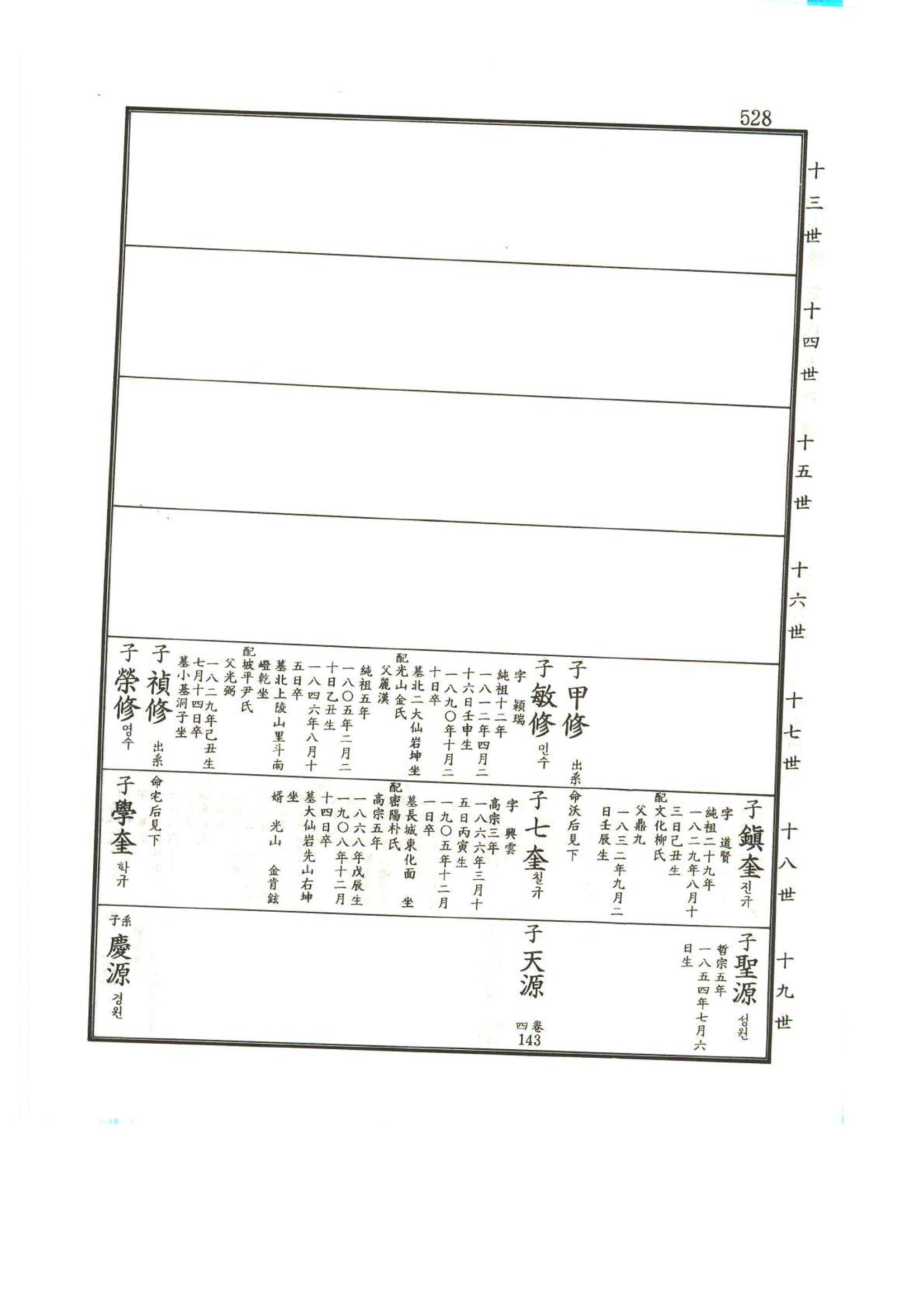 강릉유씨대동보1권 529페이지
