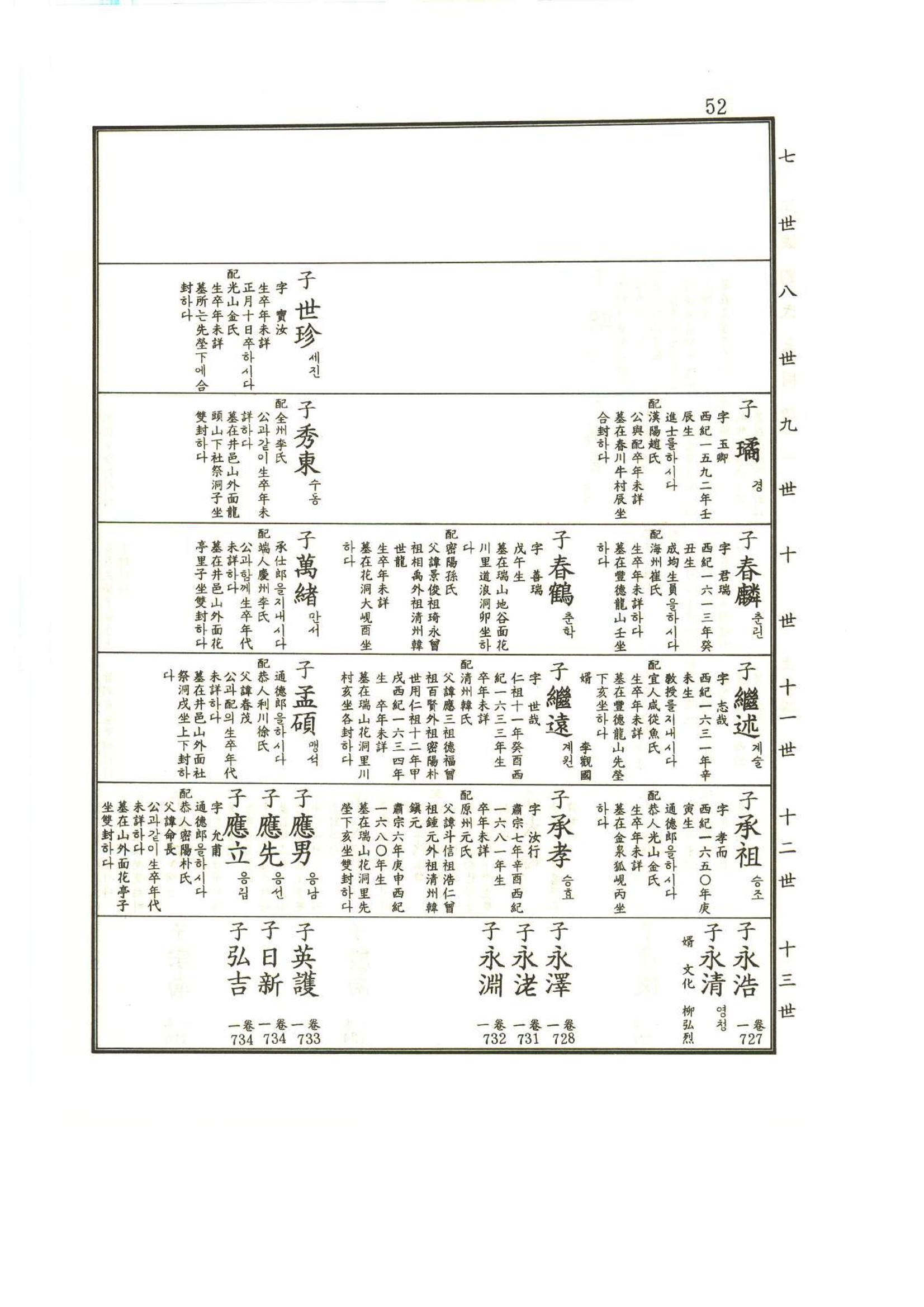 강릉유씨대동보1권 53페이지