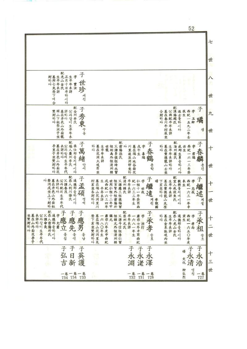 강릉유씨대동보1권 53페이지