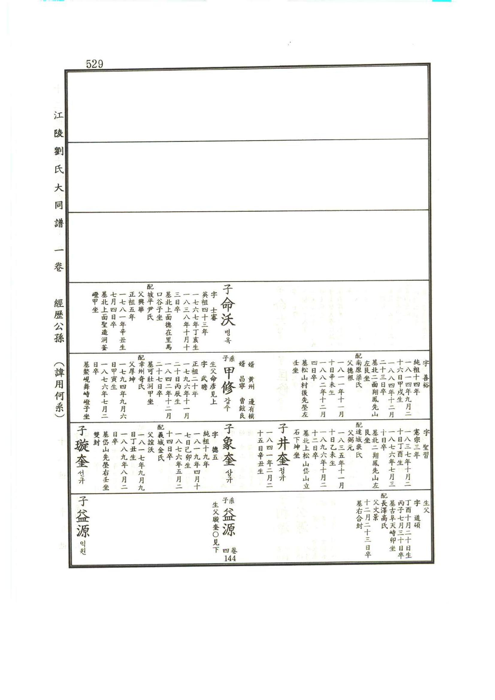 강릉유씨대동보1권 530페이지