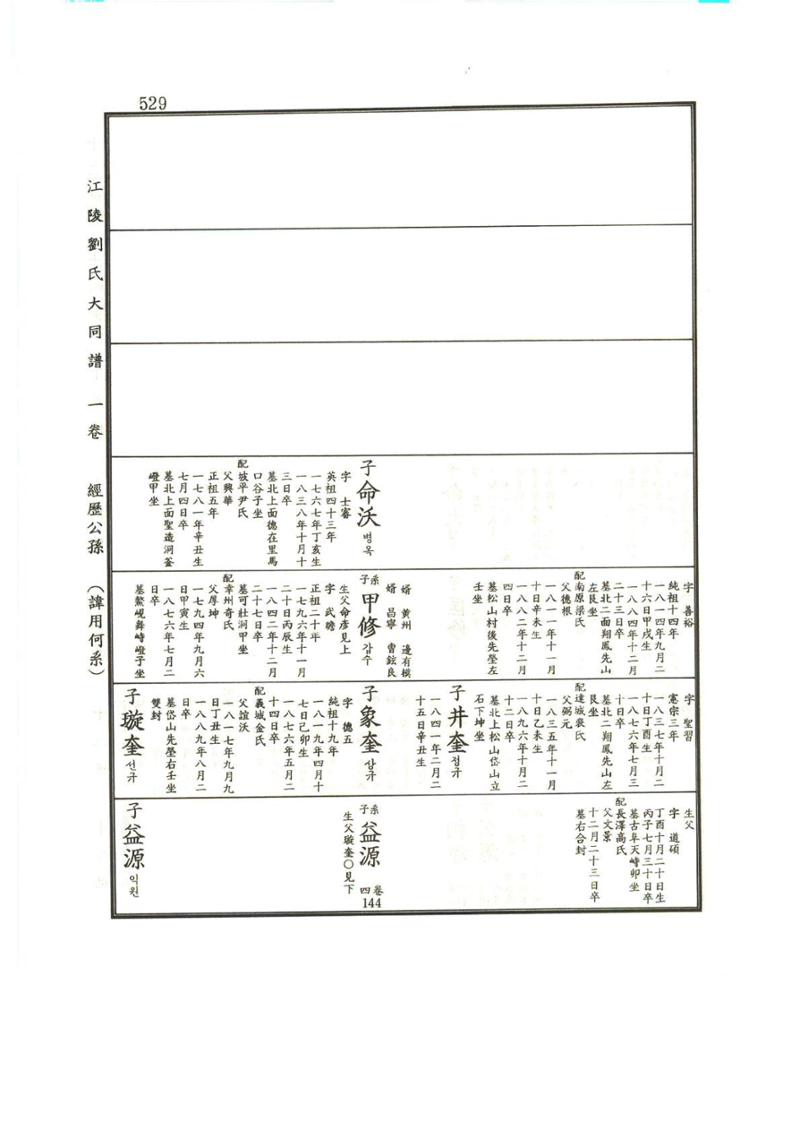 강릉유씨대동보1권 530페이지
