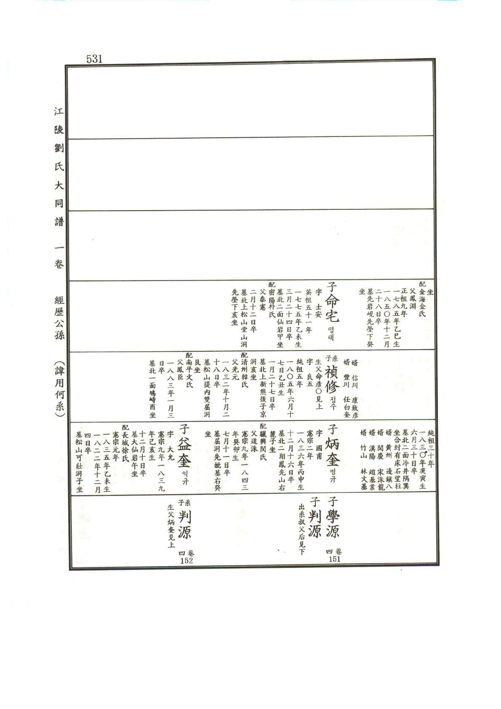강릉유씨대동보1권 532페이지