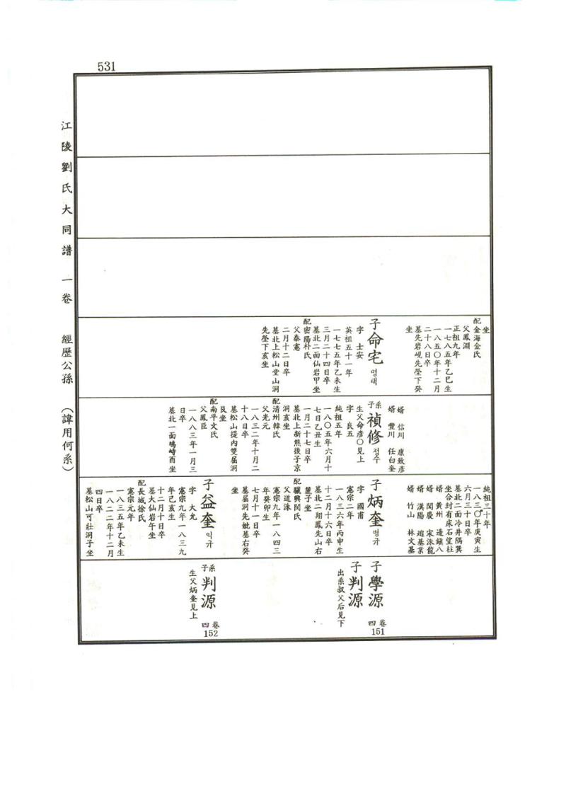 강릉유씨대동보1권 532페이지