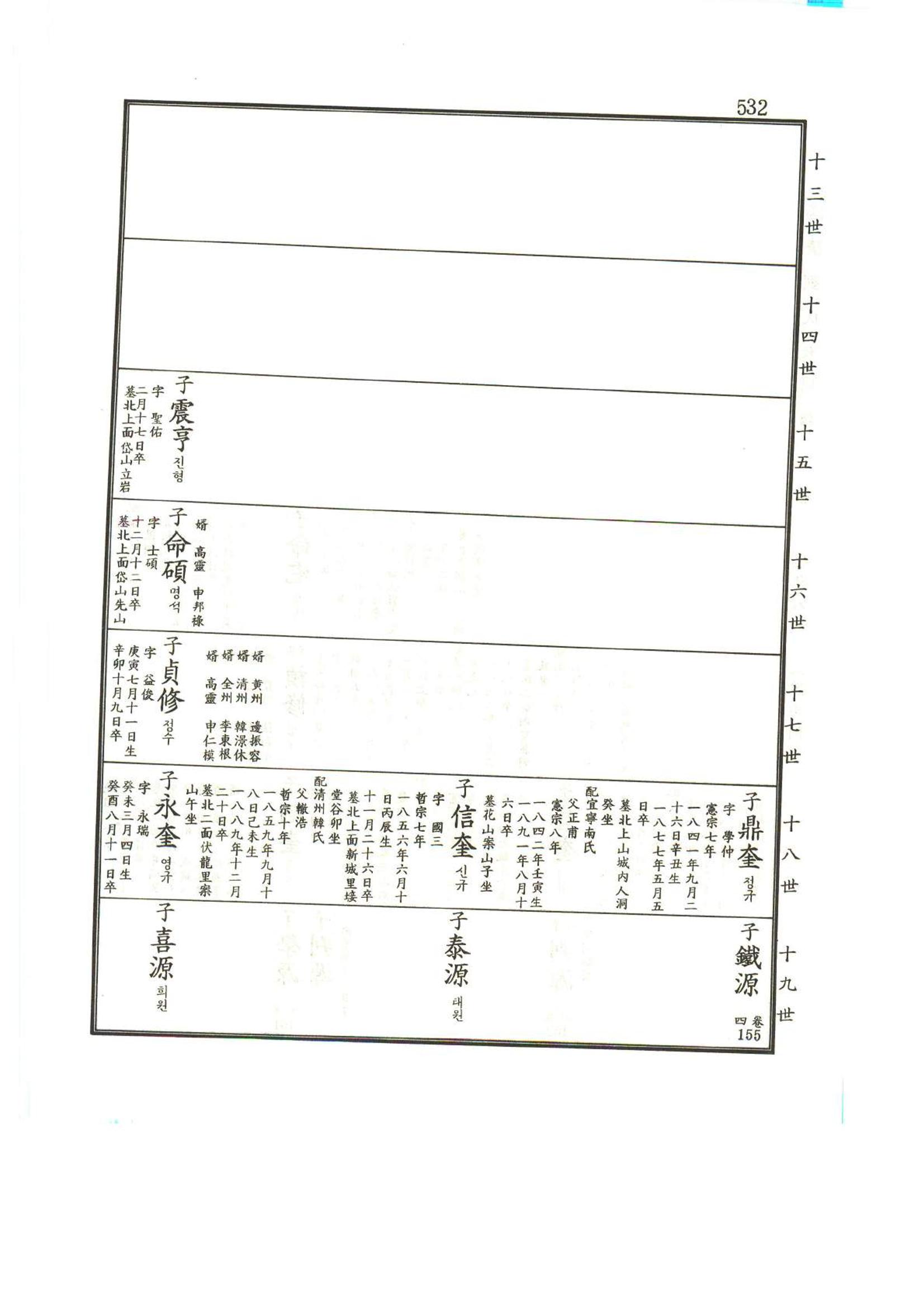 강릉유씨대동보1권 533페이지